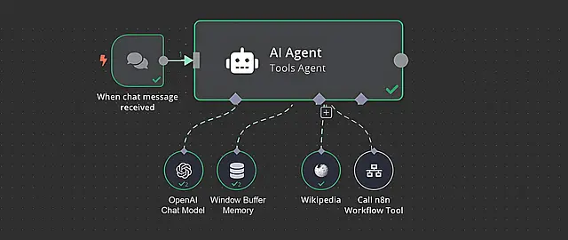 Digitale Visualisierung eines KI-Assistenten: Netzwerk aus Datenknoten zu Themen wie Text, Sprache, Code, Ideen und Analysen, das die Funktionsweise künstlicher Intelligenz veranschaulicht.